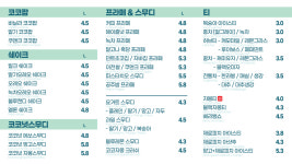커피마마퀸 타원타크라3점