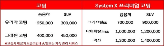 차굿간 디테일링 카워시