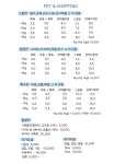 펫&쇼핑