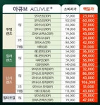 이노티안경 창녕남지점