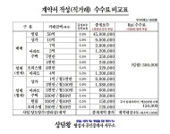 상담왕 행정사 공인중개사 사무소