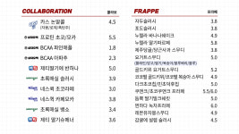 감성커피 안산사리역점
