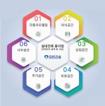 대한도시종합건축사사무소주 | 대한건축