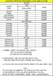 리드앤톡영어도서관 인천삼산2센터