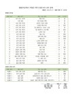 마테시스교육마테시스본원학원 | 디아인재교육정관학원 정관국어학원본원
