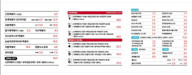 신천할매떡볶이해운점 | 신떡순 신천할매떡볶이 대전점
