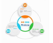 대한도시종합건축사사무소주 | 대한건축