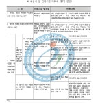 윤선생아이지에스이아이엘학원 | 윤선생아이지에스이 서산성연학원