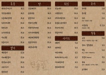 단골집 청주대