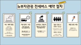 뉴부자관광