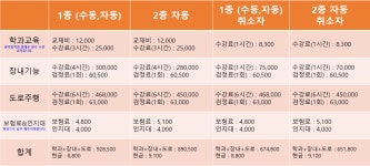 명진 자동차운전전문학원