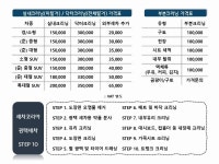 세차코리아 종로출장세차