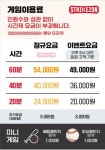 스트라이크존 대전 중구청구장