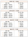 허대구대구통닭 경산사동점