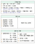 허대구대구통닭 경산사동점