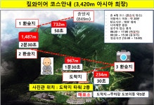코리아 짚와이어