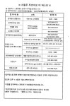 NEW파라뷰공인중개사사무소