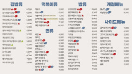 김밥킹 김천혁신점
