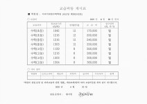 이곡미래엔수학학원