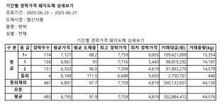 중매인63번