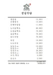 삼성궁맛집 성남식당