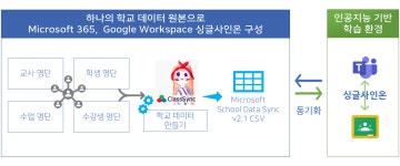 동서정보시스템