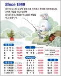 월명낚시터