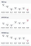 굿바디강원지사 | 굿바디짐