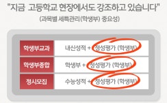 엠베스트SE학원 상무치평점