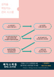 엠베스트SE학원 상무치평점