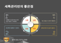 엠베스트SE학원 상무치평점