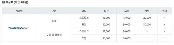 골프존파크 일운 지세포스크린