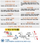 조인평산한의원 양산