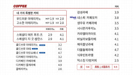감성커피 인천문일여고점
