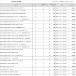 랩스탠다드 2관