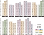 진해몽땅부동산공인중개사사무소