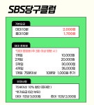 SBS당구클럽