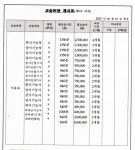 서울종로조리기능장학원
