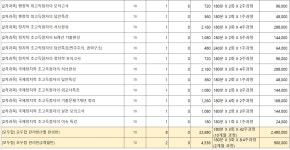 랩스탠다드 2관