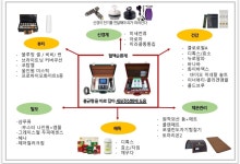 우리동네힐링샵 창원명서1호점