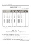 로그인수학교습소