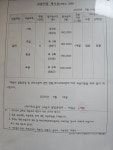 류클라리넷플룻음악교습소 | 아이파크음악교습소 피아노 플룻