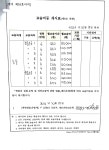 한우리독서토론논술 관악난향독서교실