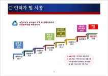 성하에너지