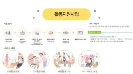 순천장애인자립생활센터