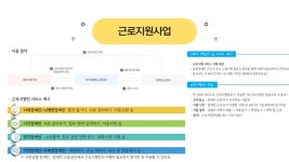 순천장애인자립생활센터