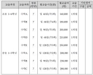 바른플러스수학교습소
