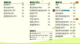 빽다방구미구평 | 빽다방 구미확장단지점