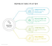 명당부동산공인중개사사무소