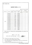 리드인 신도림e편한점